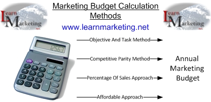 Marketing Budgets Diagram